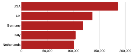 lei-countries