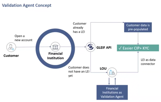 lei-validation-agent-flow