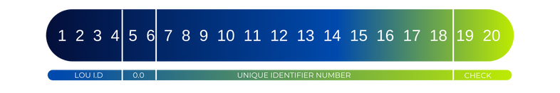 lei format